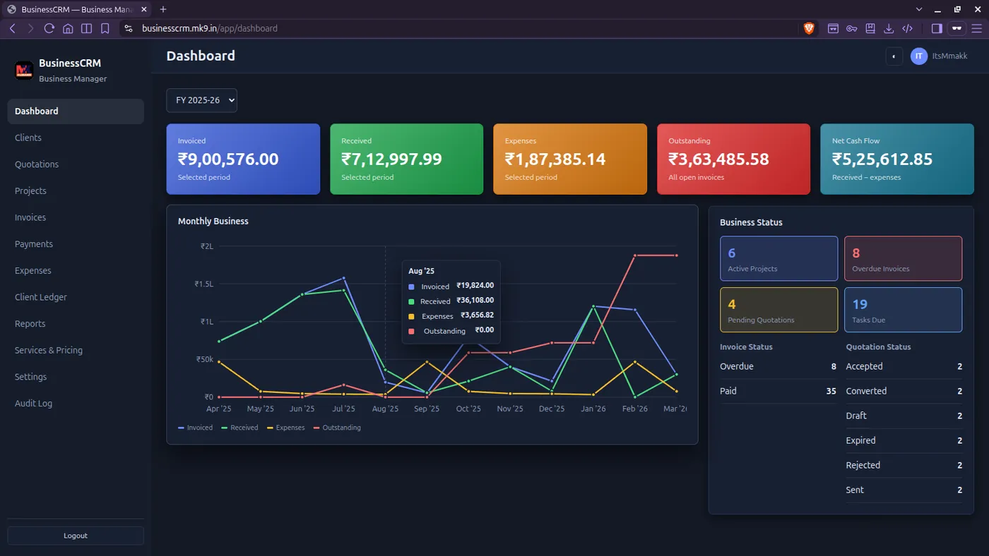 BusinessCRM dashboard (dark theme)