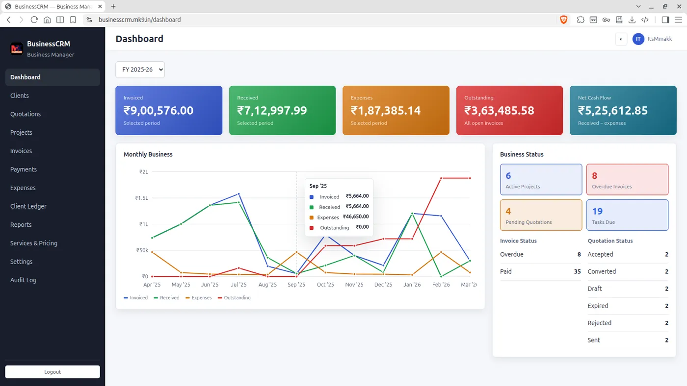 BusinessCRM dashboard