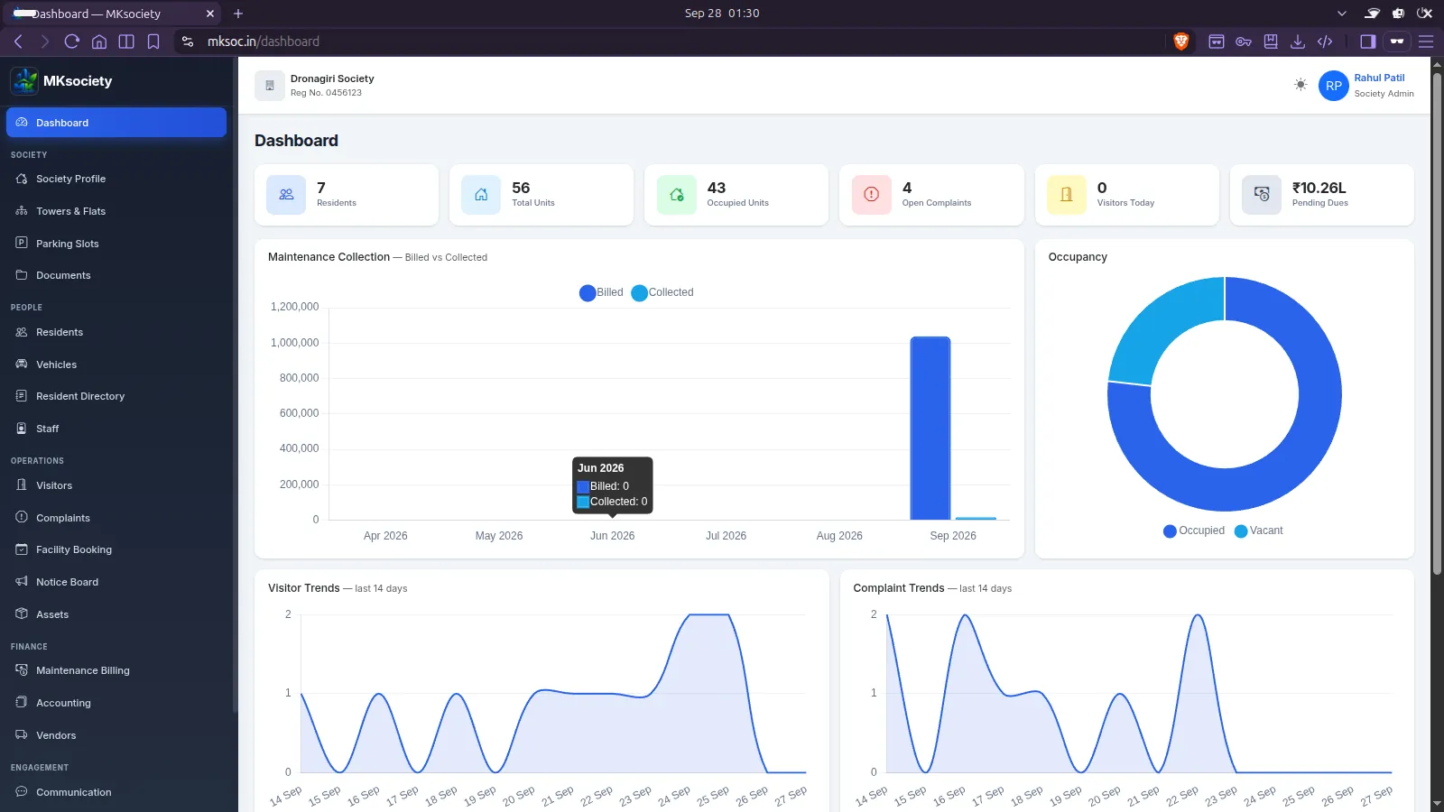MKsociety dashboard